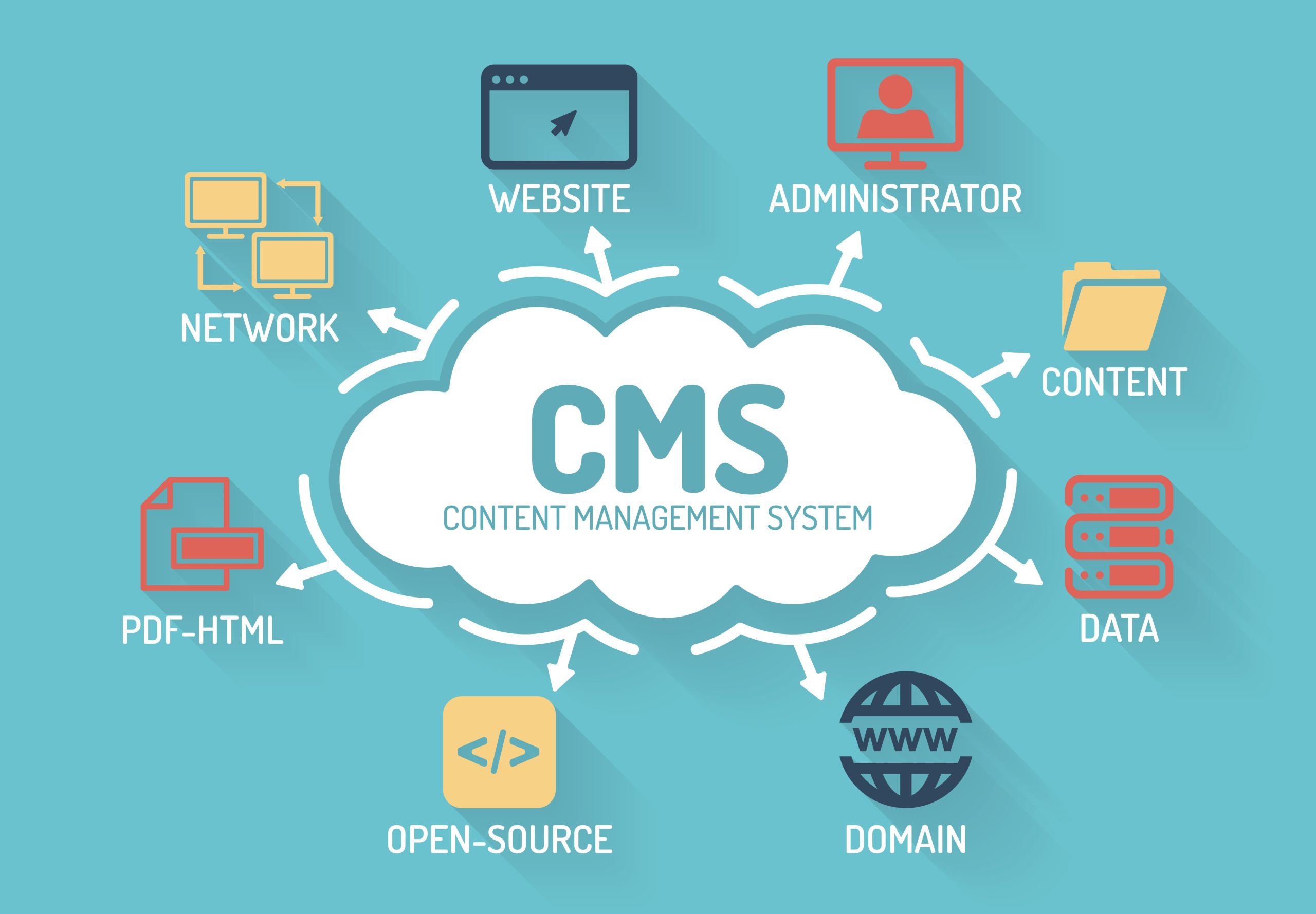 What-is-a-CMS أنواع نظم إدارة المحتوى الخاصة بالمواقع