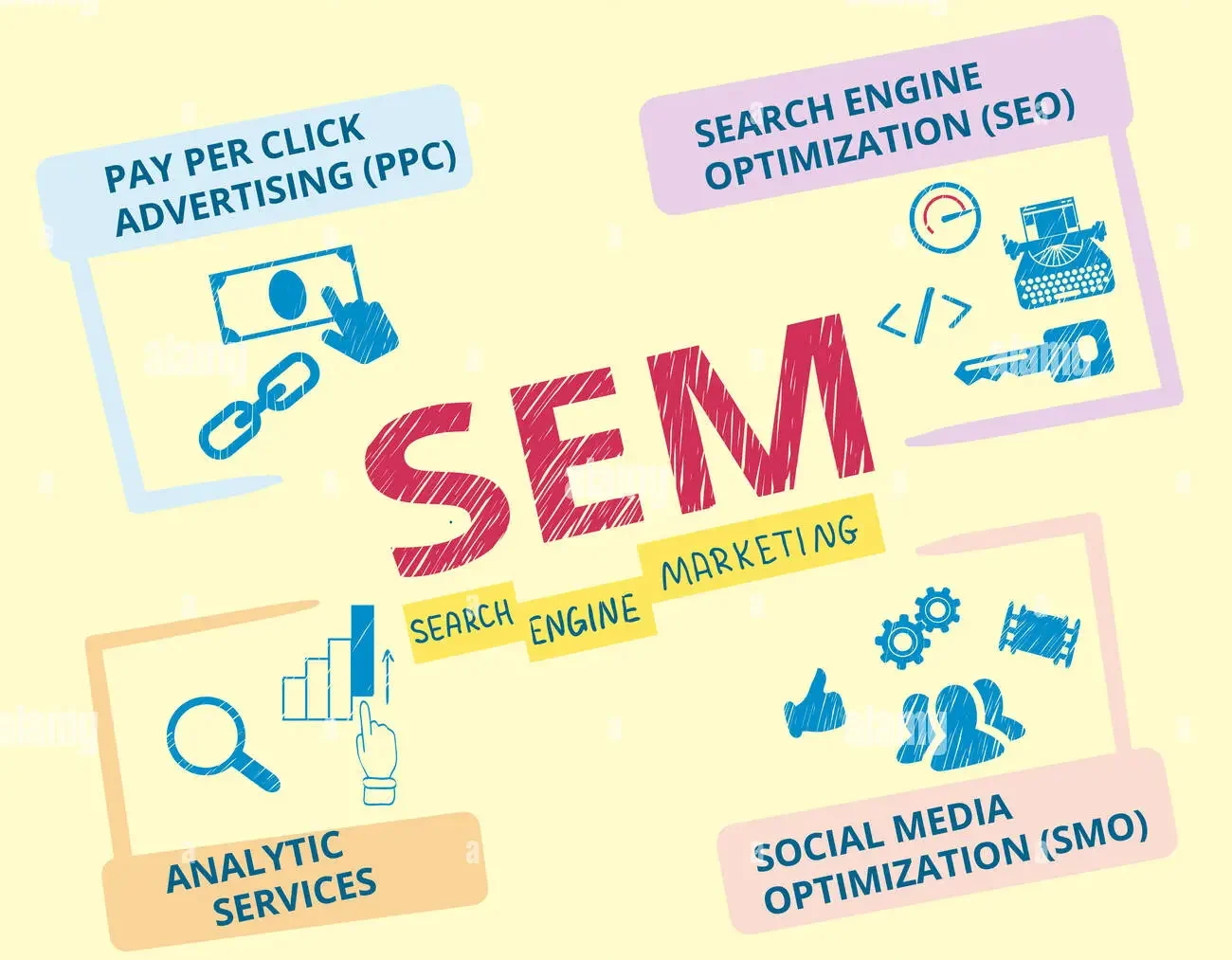 ما هو السيم (SEM) ما هو السيم (SEM)